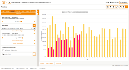 Screenshot ewb.MONITOR