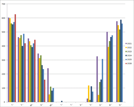 Heizgradtage