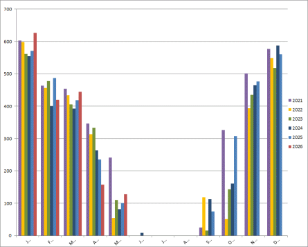 Heizgradtage